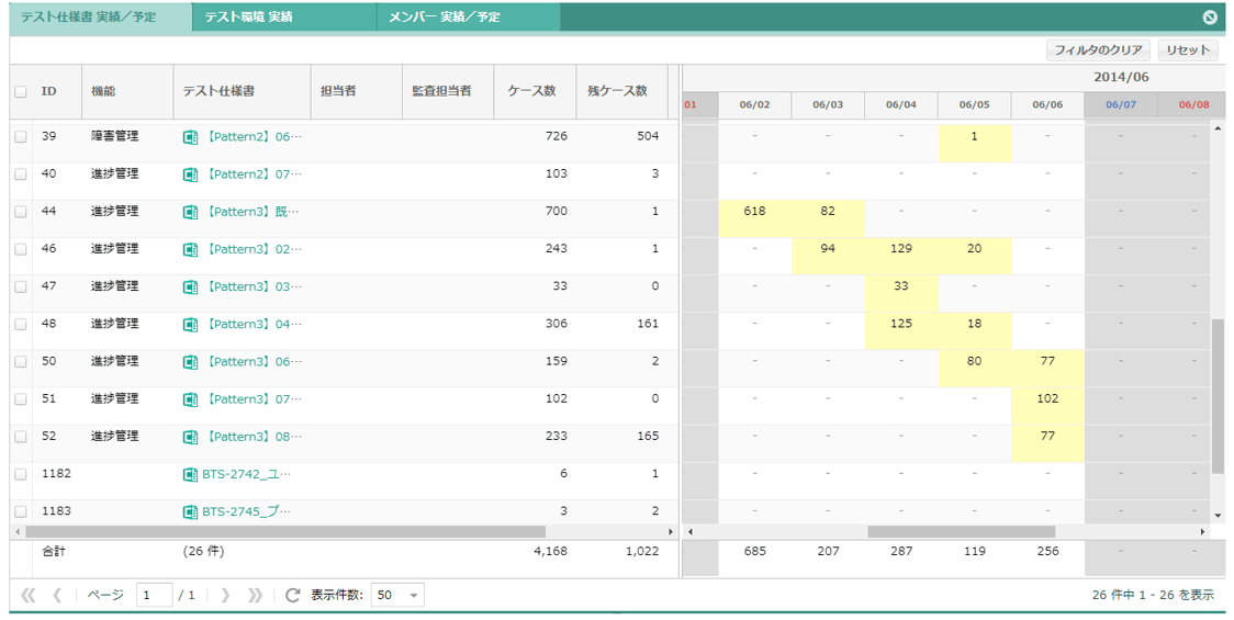 テストの進捗状態を把握する Catサポートサイト