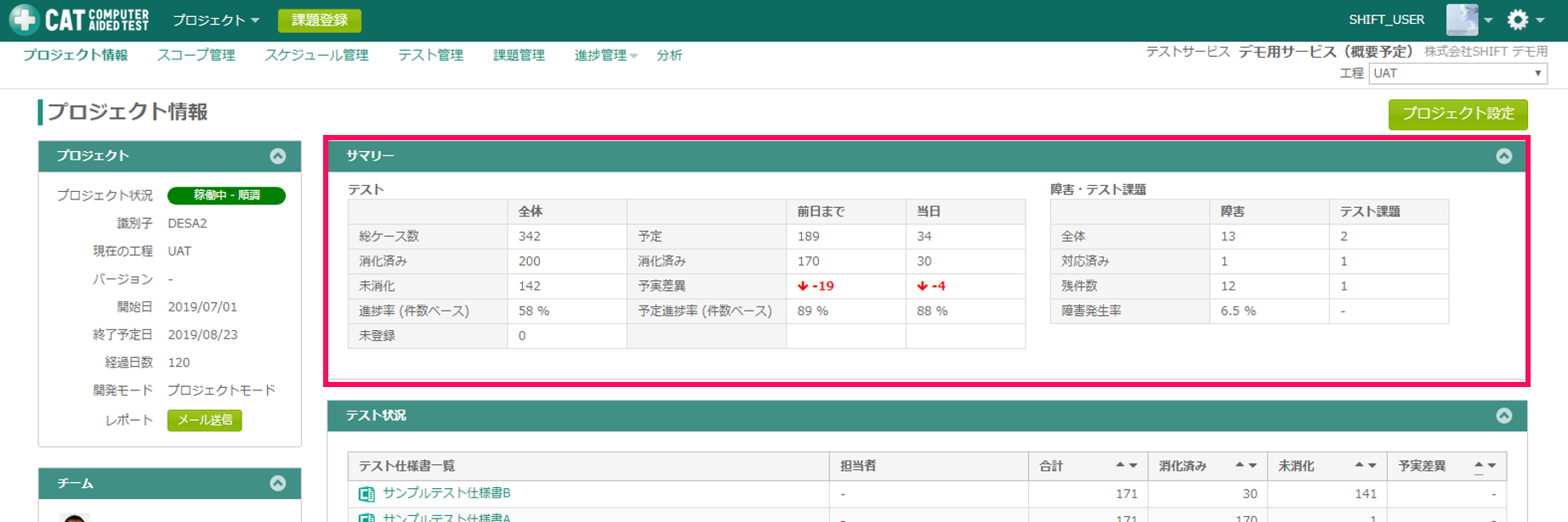 プロジェクト情報画面のサマリーの各項目の意味を知りたい Catサポートサイト